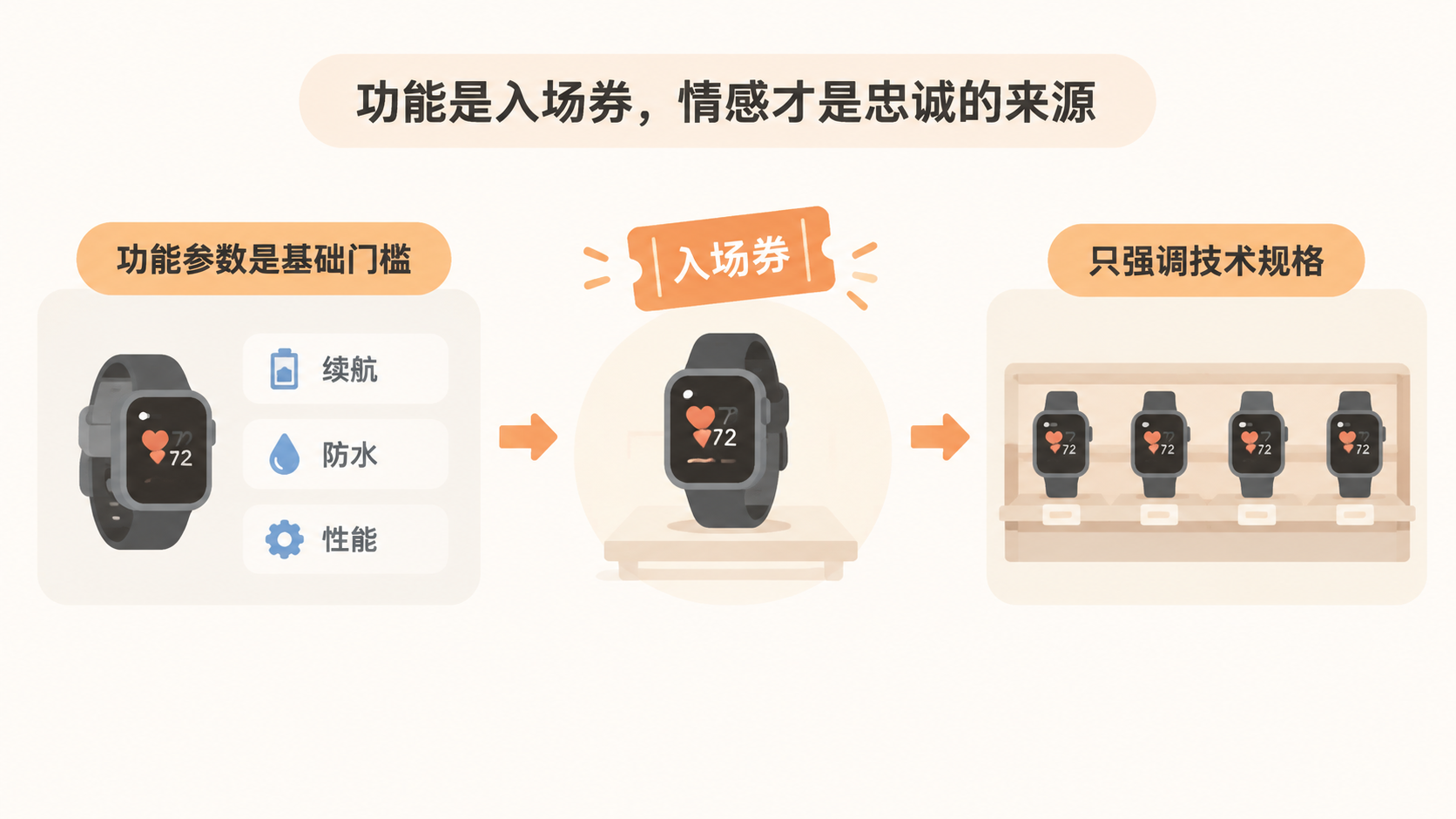 中国品牌出海美国,为什么功能卖点打动不了当地消费者? 文章内容信息图 1