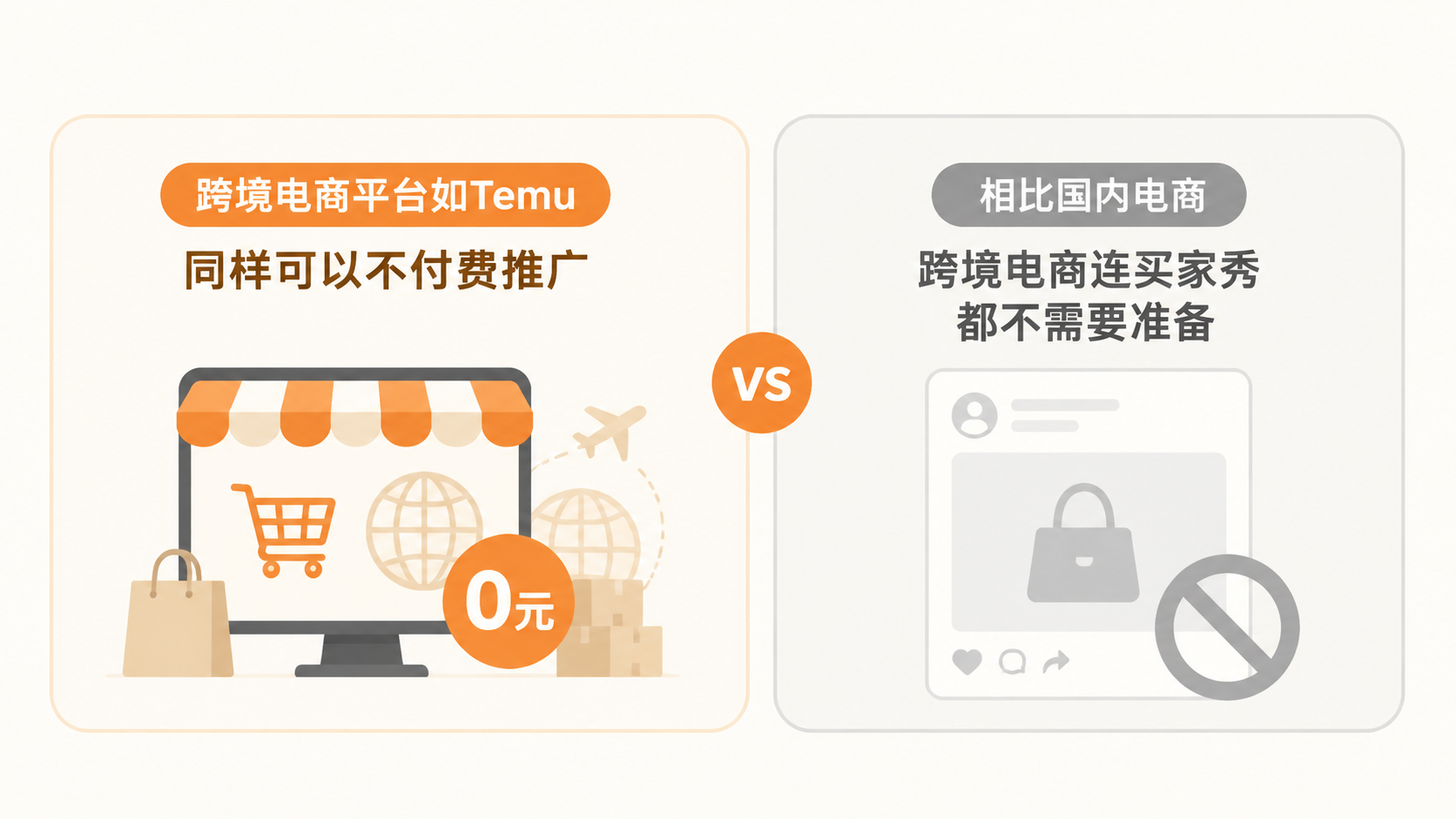 不付费不推广,电商真的能靠自然流量赚钱吗? 文章内容信息图 2