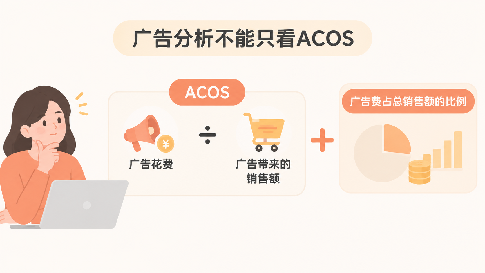 亚马逊店铺整体盈利,为什么单个ASIN的利润还是算不清? 文章内容信息图 2