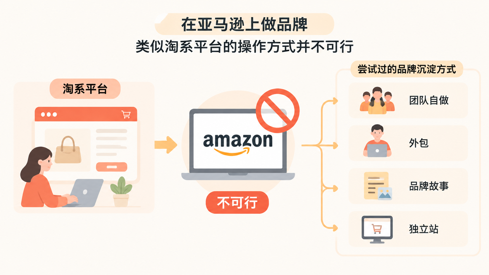 亚马逊卖家做单品还是垂类品类,品牌出海到底有没有可能? 文章内容信息图 2