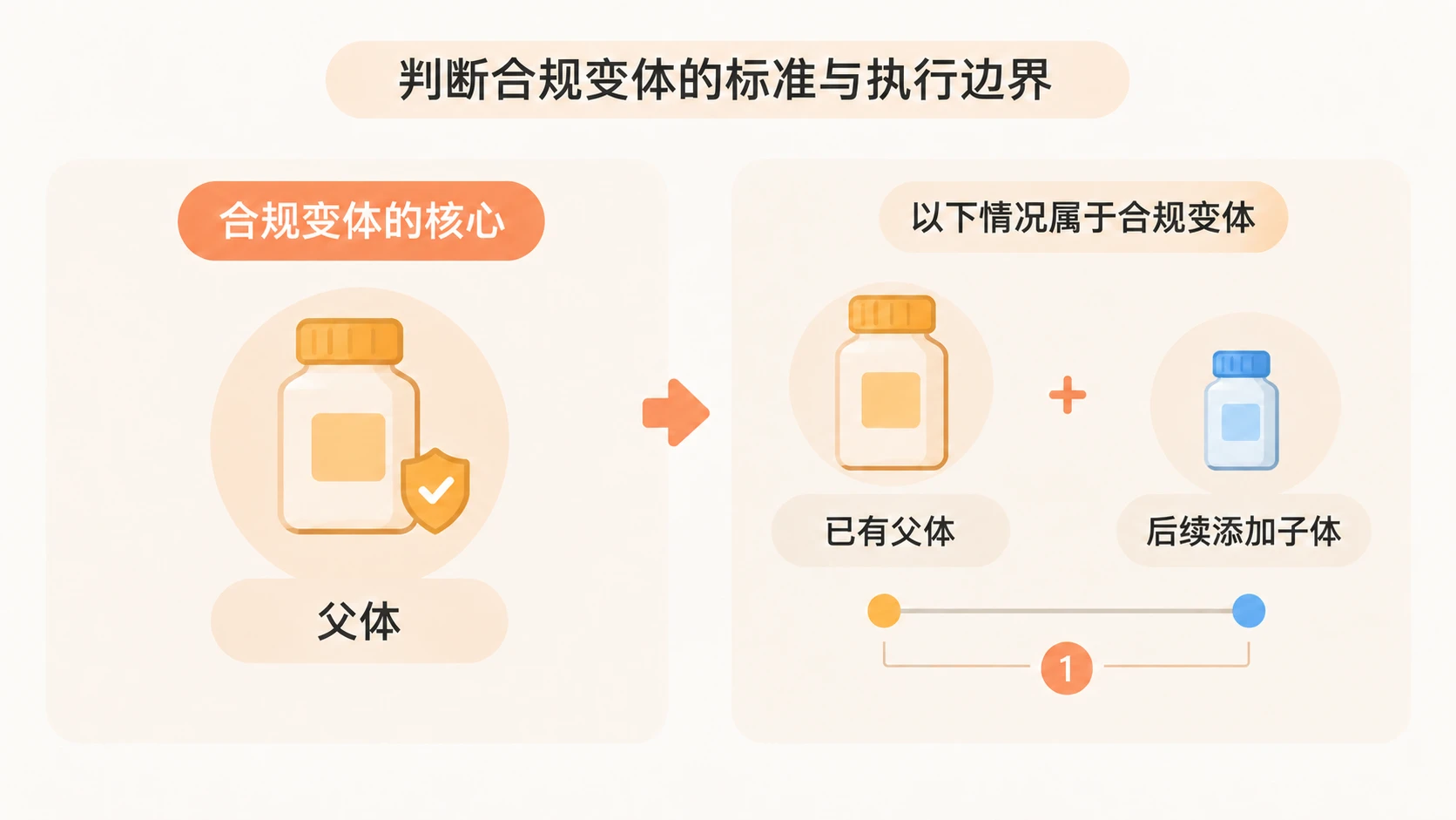 亚马逊扫号判定违规变体，为什么看的是父体与子体的创建时间？ 文章内容信息图 3
