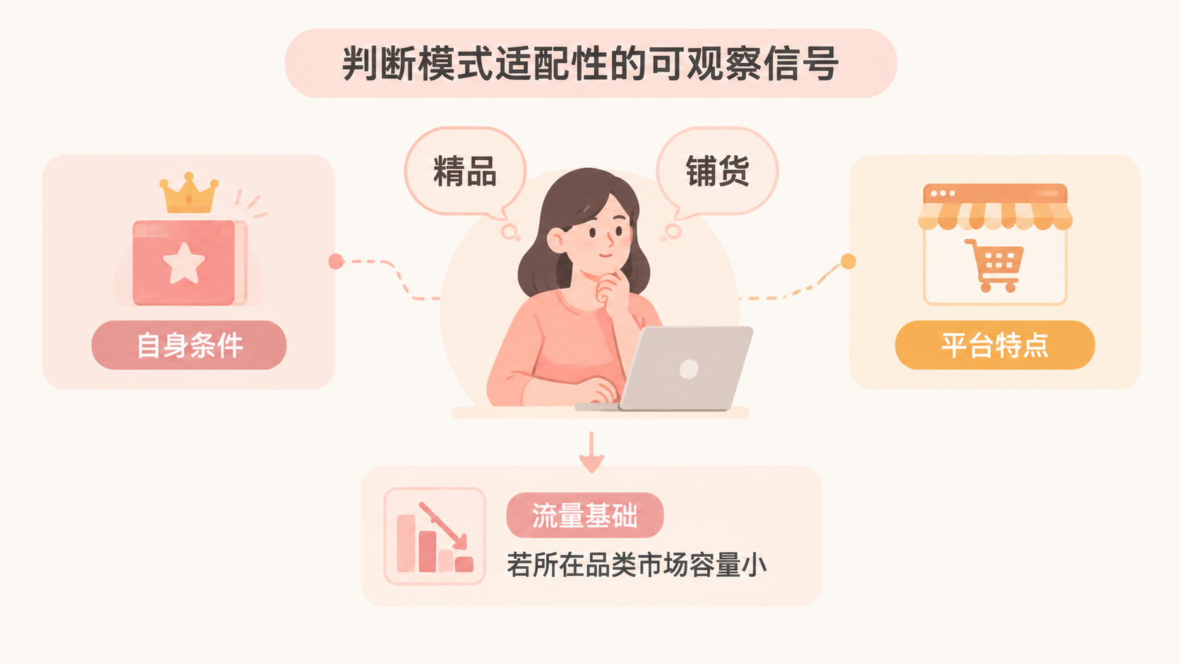 eBay海外仓铺货和精品模式为何都难做? 文章内容信息图 3