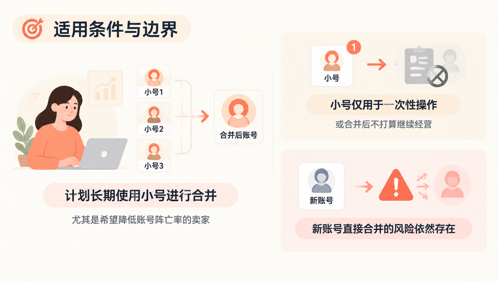 亚马逊小号合并前,出单和获取好评为何能降低阵亡率? 文章内容信息图 3