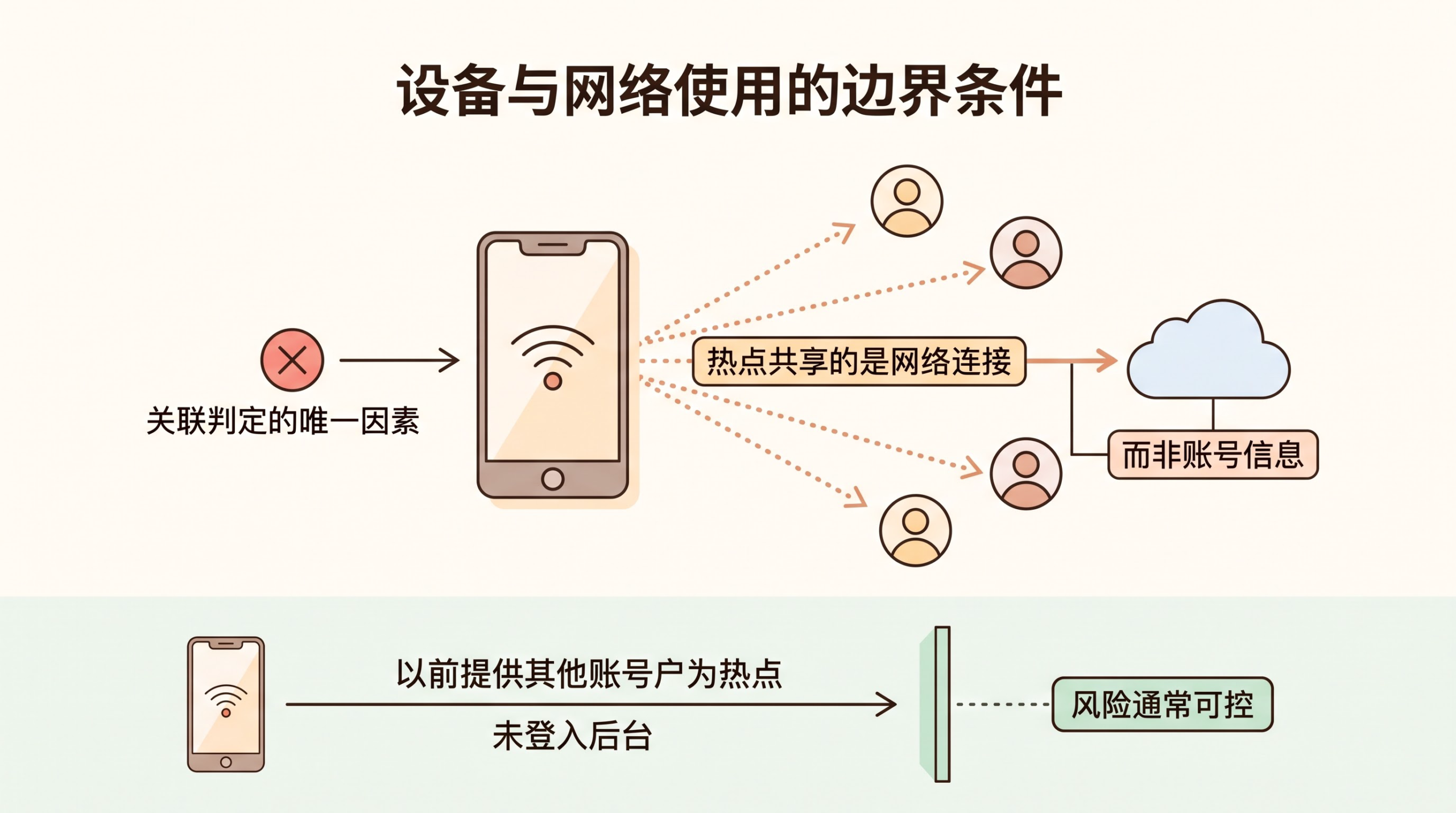 亚马逊卖家为何不建议直接用手机登录后台？ 文章内容信息图 3