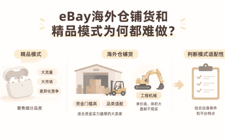 eBay海外仓铺货和精品模式为何都难做？ 文章主题框架图