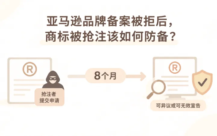亚马逊品牌备案被拒后，商标被抢注该如何防备？ 文章主题框架图