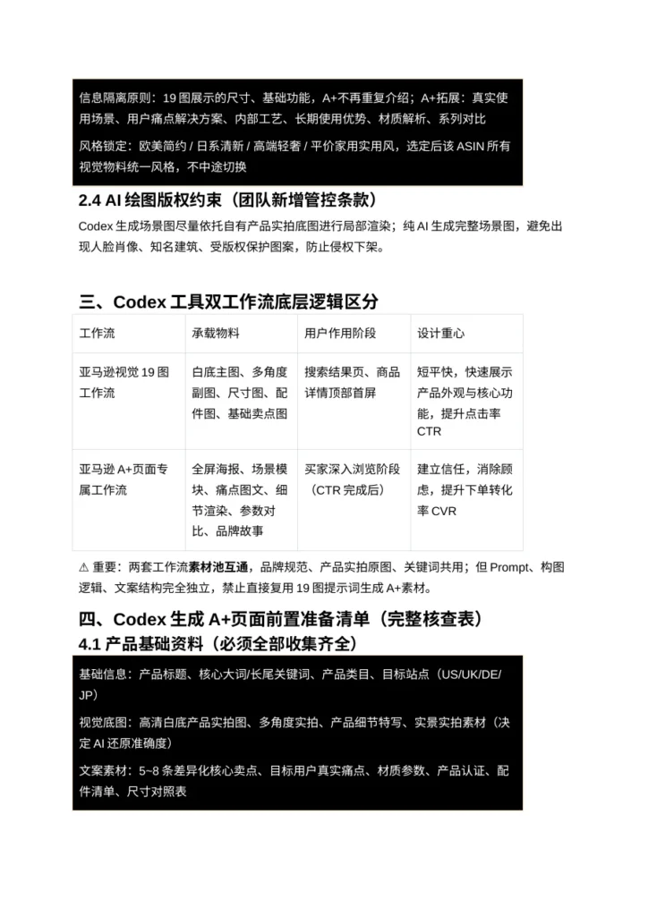 亚马逊A+页面视觉图标准化操作指南-12页-文章场景图