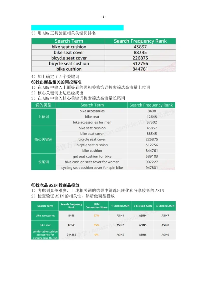 亚马逊SP广告关键词精准寻找与广告组投放策略-8页-文章封面图