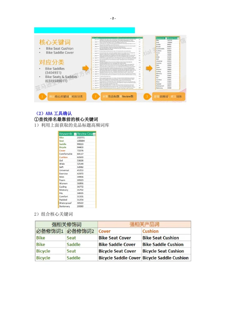 亚马逊SP广告关键词精准寻找与广告组投放策略-8页-文章场景图