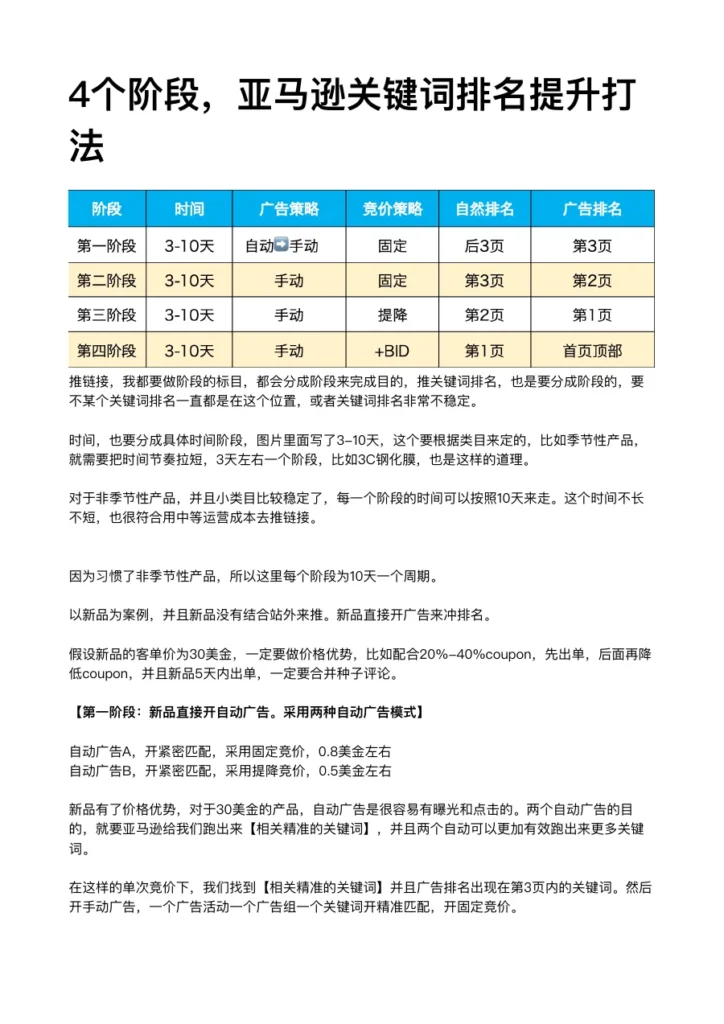 亚马逊关键词排名提升四阶段打法-3页-文章封面图