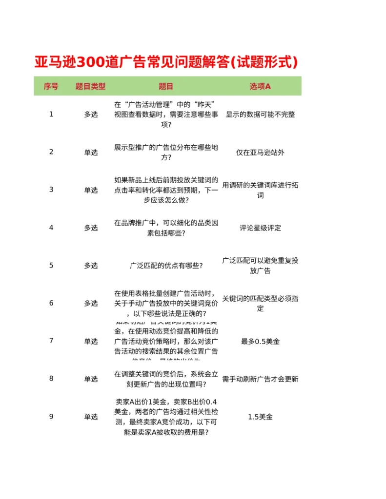亚马逊广告实战问题解析与优化策略-304行-1个子表-文章简介图
