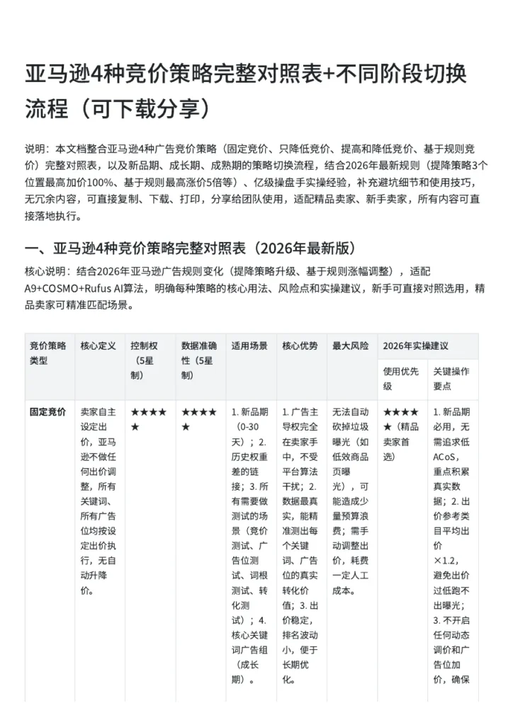 亚马逊广告竞价策略与阶段切换指南-6页-文章简介图