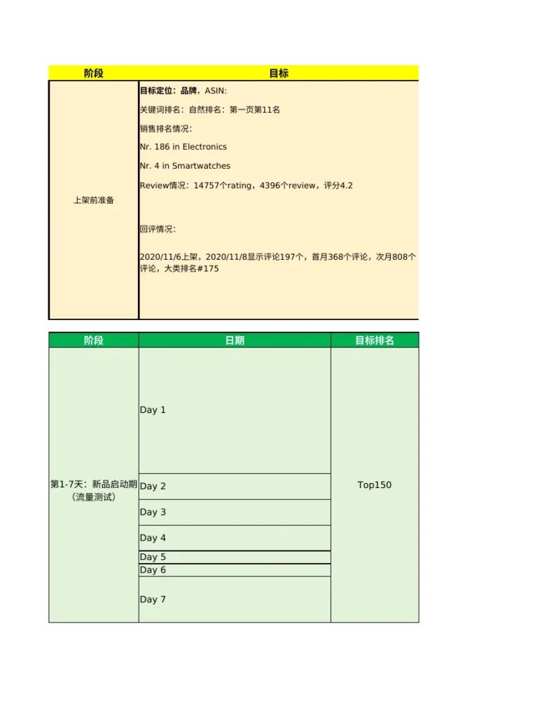 亚马逊新品推广与复盘SOP-158行-4个子表-文章封面图