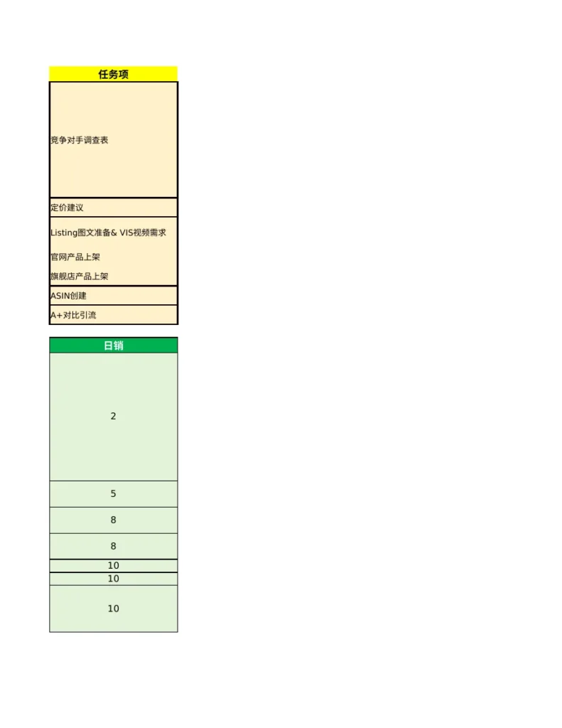 亚马逊新品推广与复盘SOP-158行-4个子表-文章场景图