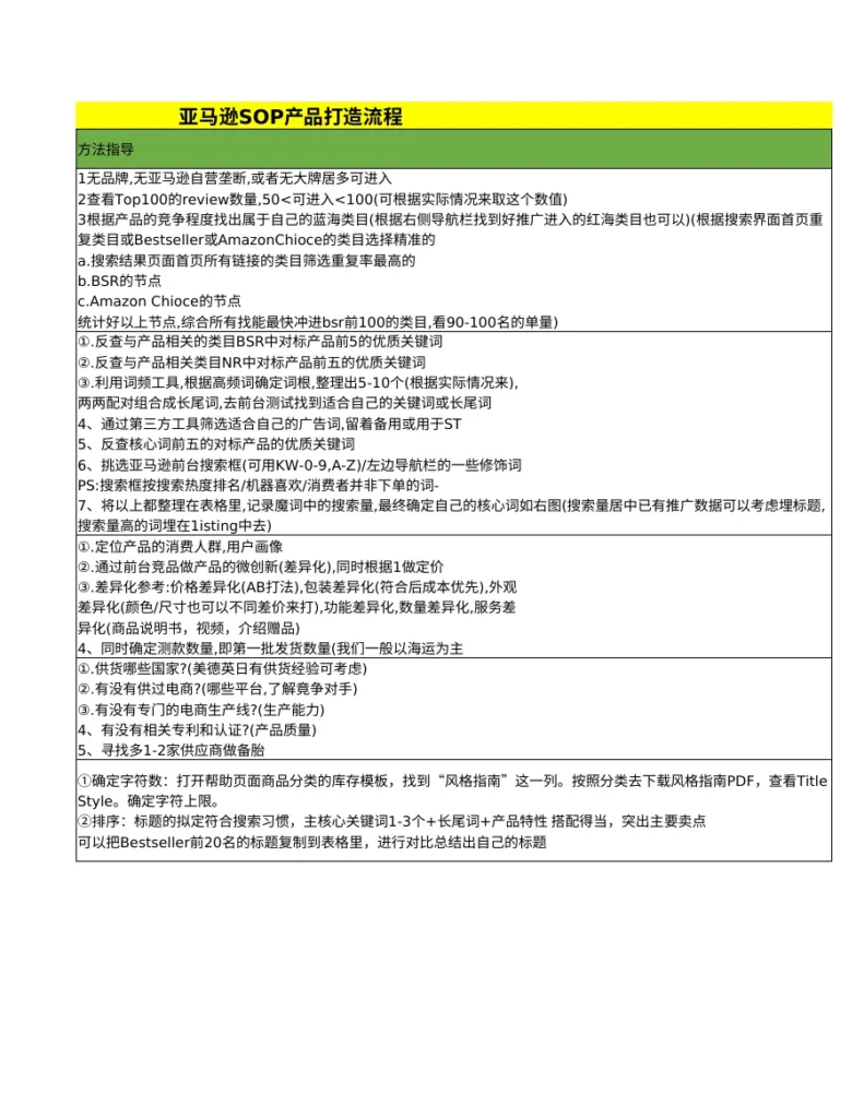 亚马逊新品期SOP全流程指南-32行-1个子表-文章封面图