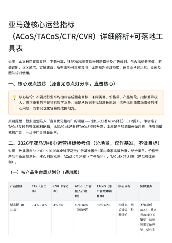 亚马逊核心运营指标解析与优化工具-5页-文章封面图