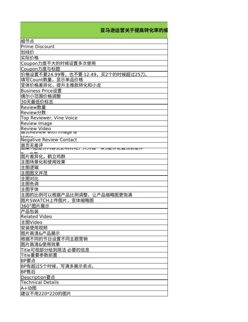 亚马逊转化率提升实用技巧-82行-2个子表-文章简介图