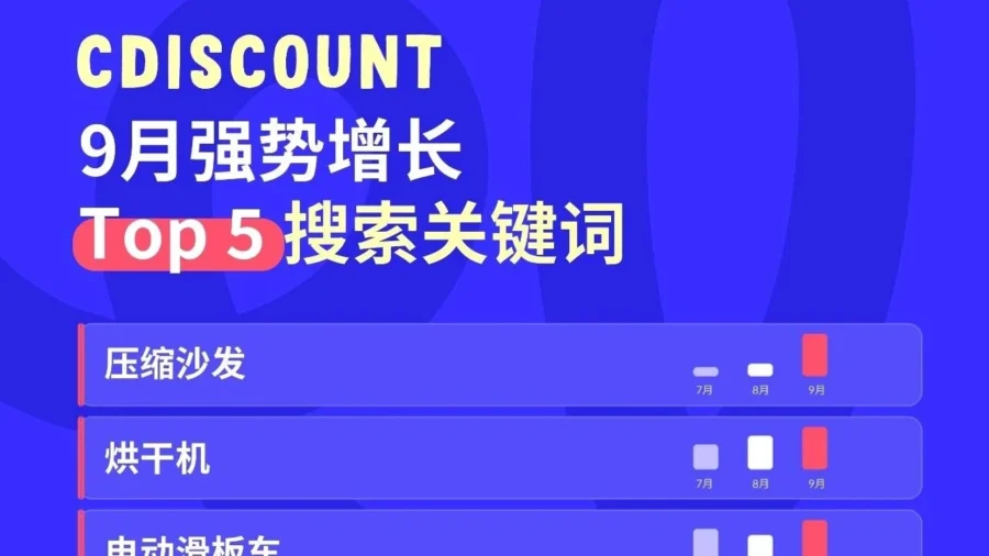 市场趋势｜Cdiscount 9 月搜索三大信号：家居/出行/电竞品类爆发与广告布局-文章封面图