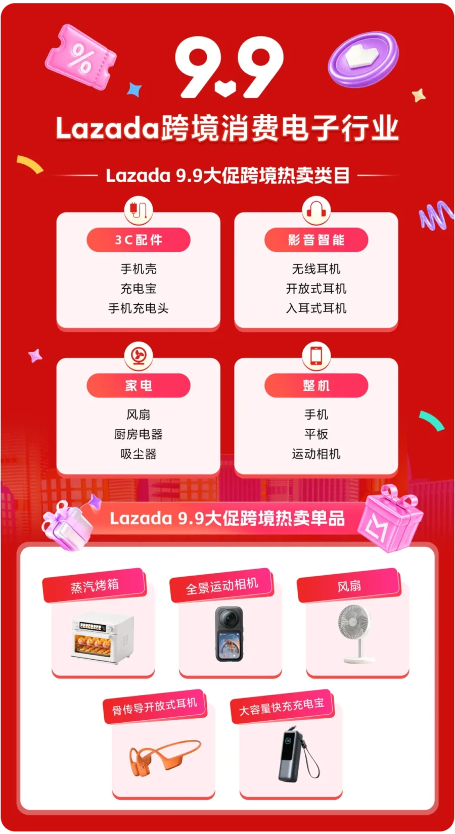 市场趋势｜Lazada 9.9 大促泰国站狂飙【41%】品牌增速【9 倍】下半年旺季抢滩指南-新闻简介插图