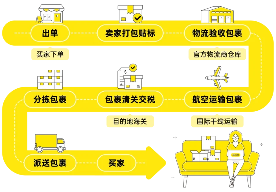 政策规则｜美客多 2027 年拉美招商新政发布，五大模式门槛与扶持详解-新闻简介插图