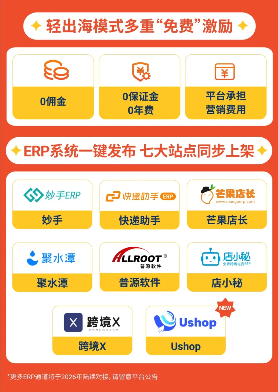福利信息｜Shopee 轻出海新卖家激励上线，最高立领 600 元现金-新闻简介插图