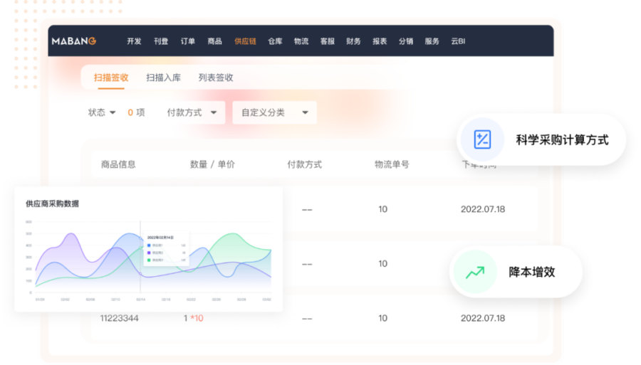 福利信息｜马帮 ERP 15 天免费试用助力 Lazada 卖家 9.9 大促利润管理-新闻简介插图