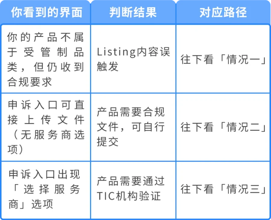 资料发布｜亚马逊商品安全违规下架事件｜卖家需立即处理合规问题与申诉流程-新闻简介插图