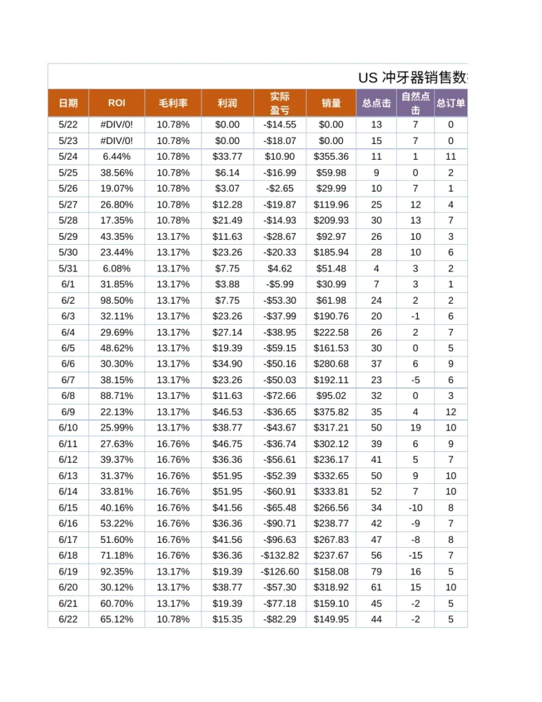 跨境电商运营复盘表格深度解析-1163行-14个子表-文章简介图