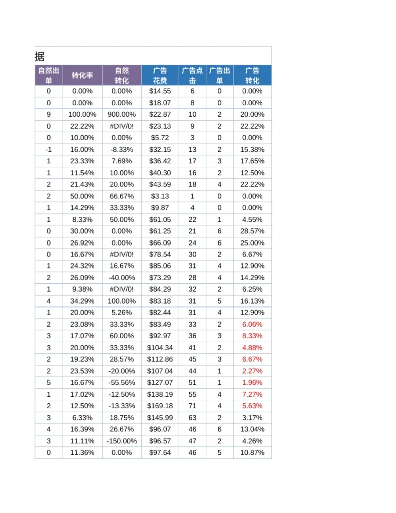 跨境电商运营复盘表格深度解析-1163行-14个子表-文章场景图