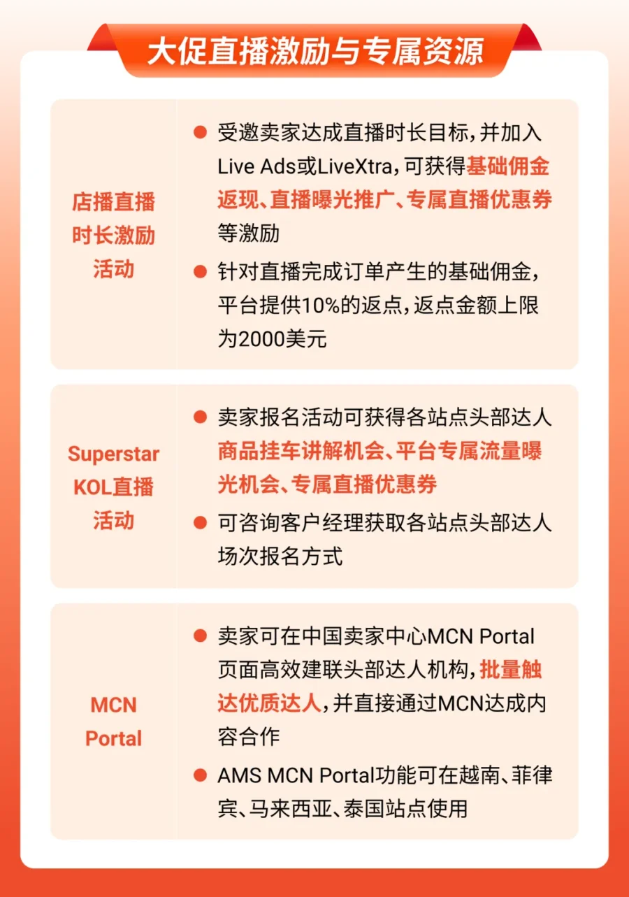运营指导｜Shopee 9.9 大促双引擎策略：直播与联盟营销实操指南-新闻简介插图