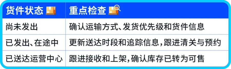 运营指导｜亚马逊黑五入仓紧急提醒！卖家需提前规划应对物流波动-新闻简介插图
