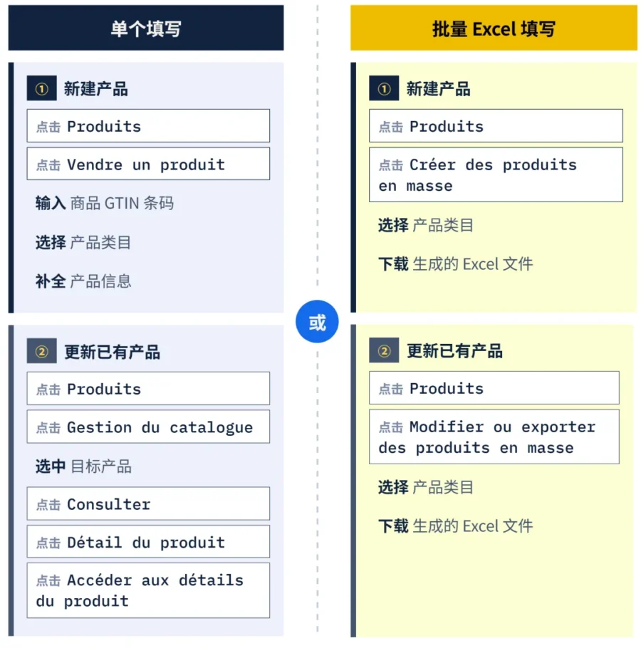 运营指导｜产品突然被下架？Cdiscount卖家需完成GPSR合规三步走-新闻简介插图