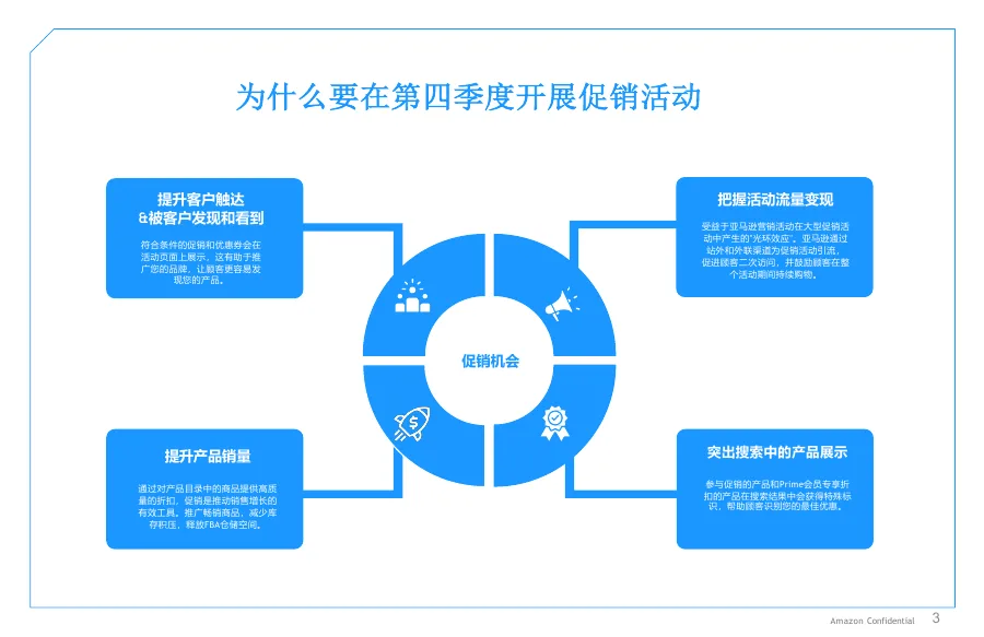 2025年欧盟第四季度促销活动指南-21页-文章简介图
