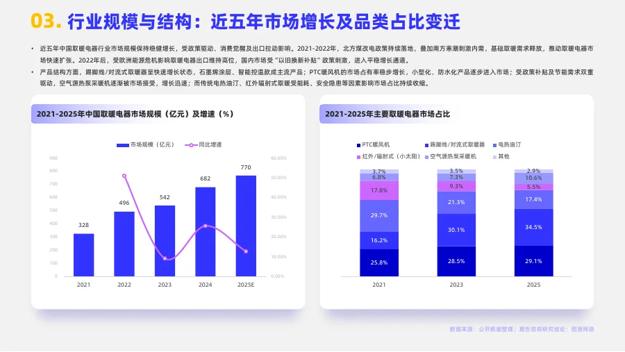 2026取暖电器行业简析报告-16页-文章场景图