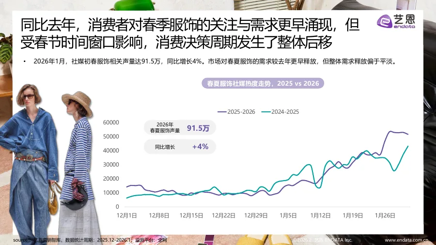 2026春夏服饰趋势洞察-29页-文章场景图