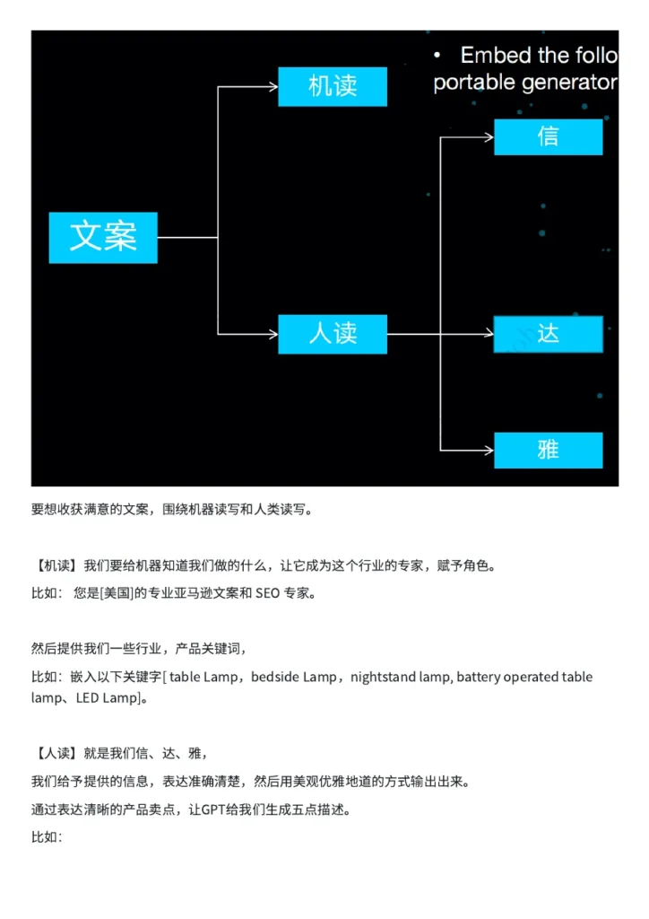 GPT在亚马逊产品上架中的高效运用-15页-文章简介图