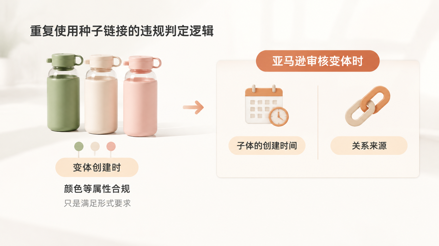 亚马逊种子链接重复合并到新父体，会被判定变体违规吗？ 文章内容信息图 1
