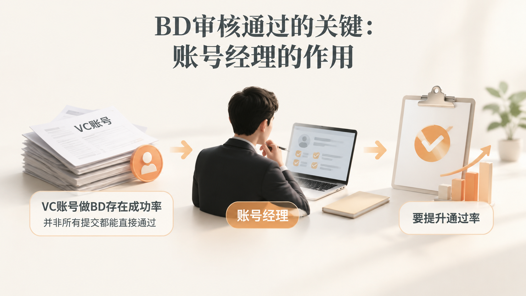 亚马逊VC账号实现无限BD,主要看什么条件? 文章内容信息图 1