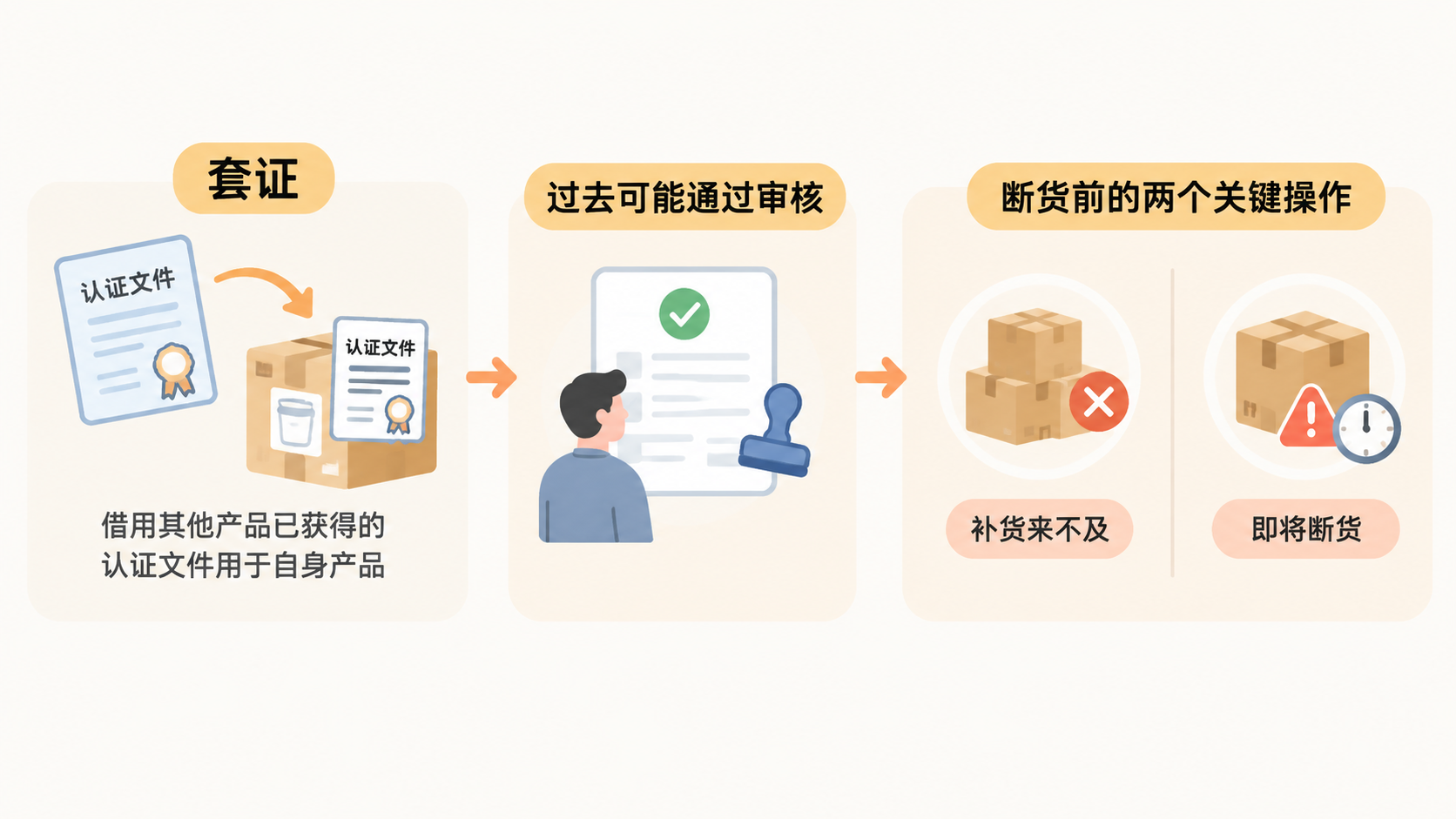亚马逊要求提供有效证件时,除了重新注册认证还有哪些办法稳住链接? 文章内容信息图 1