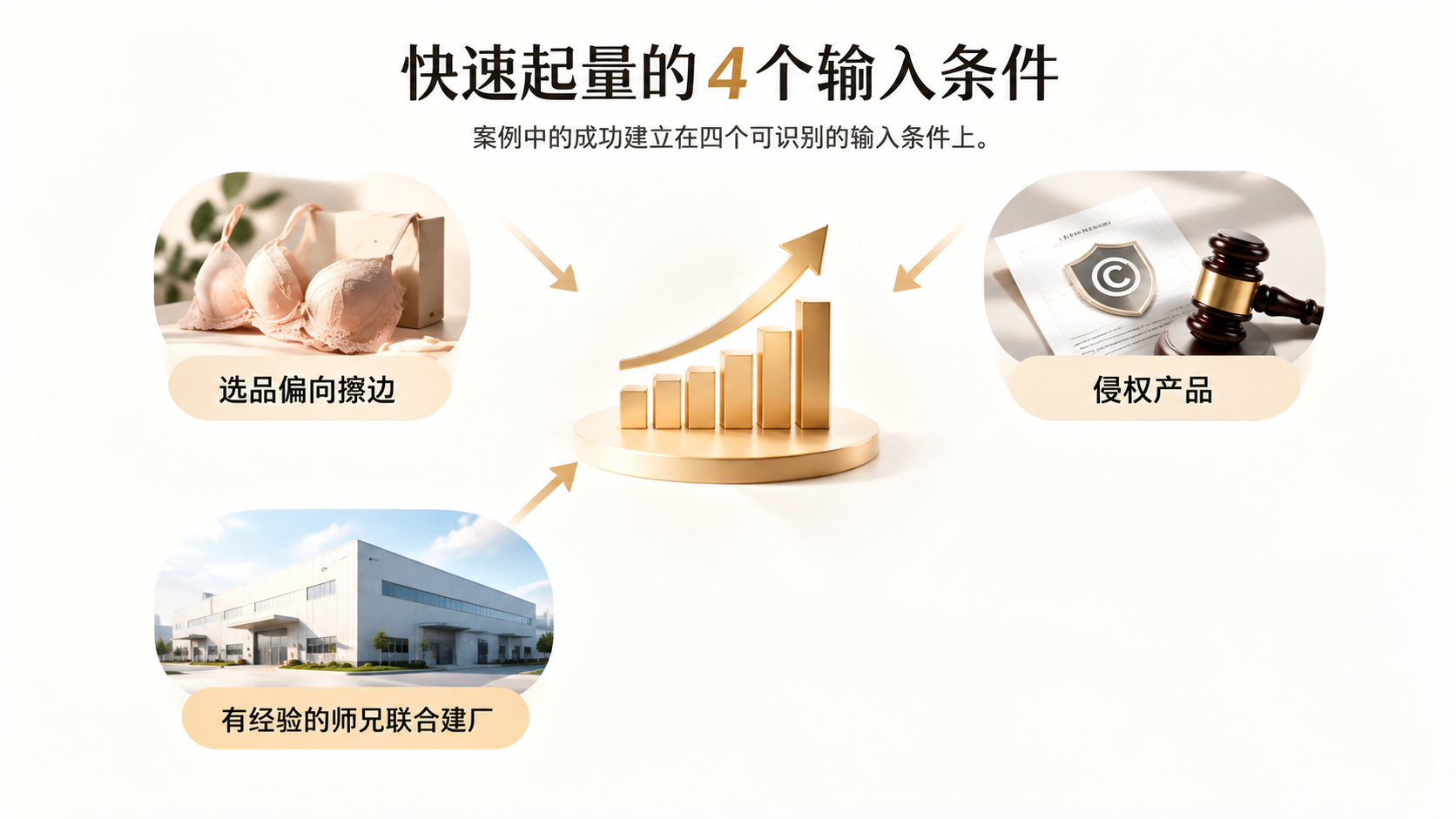 亚马逊早期靠“吴三桂(无三柜)”快速起量的卖家,为什么能两年扩张到1000人? 文章内容信息图 1
