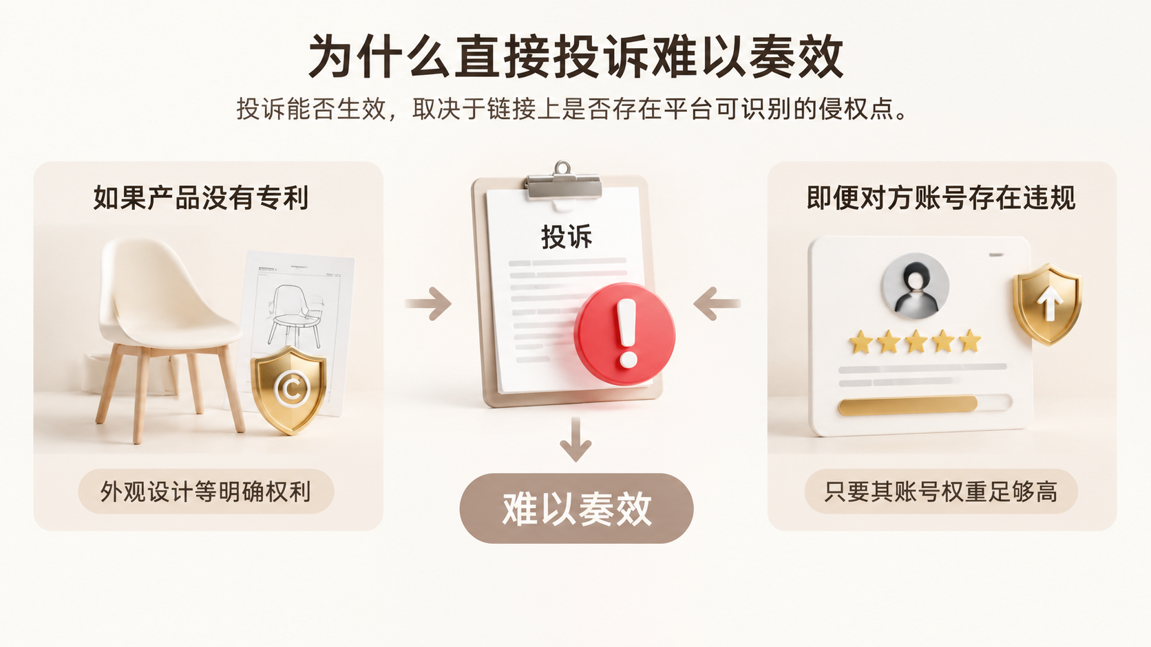 亚马逊TM标卖家赶跟卖，为什么 比直接投诉更有效？ 文章内容信息图 1