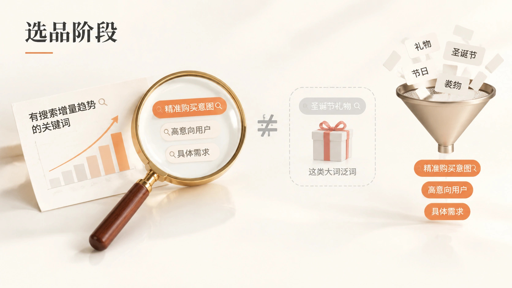 亚马逊新品零评论零广告也能稳定出单，选品和Listing优化到底怎么做？ 文章内容信息图 1