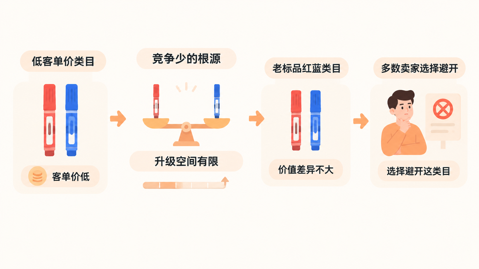 亚马逊|低客单价类目竞争少,但光谱专利真能成为突破点吗? 文章内容信息图 1