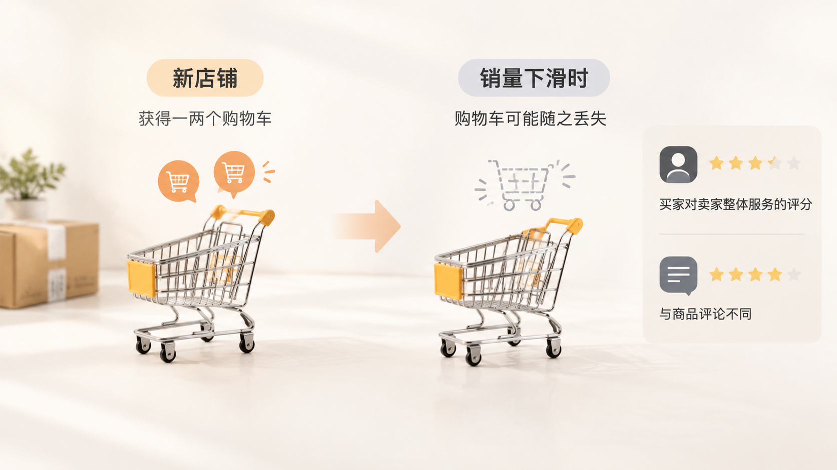亚马逊欧洲站购物车丢失,问题出在类目、Feedback还是站外低价? 文章内容信息图 1