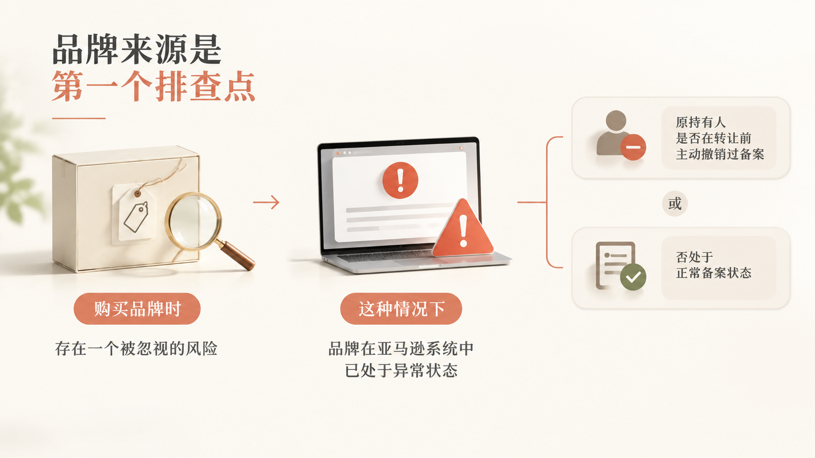 亚马逊品牌被标记滥用,问题出在品牌本身还是店铺? 文章内容信息图 1