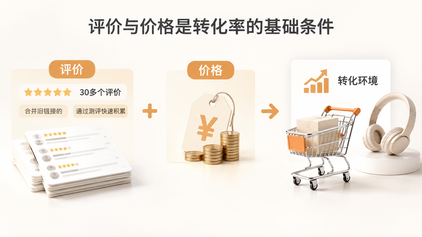 亚马逊竞对新品半个月700多单，背后做了哪些运营动作？ 文章内容信息图 1