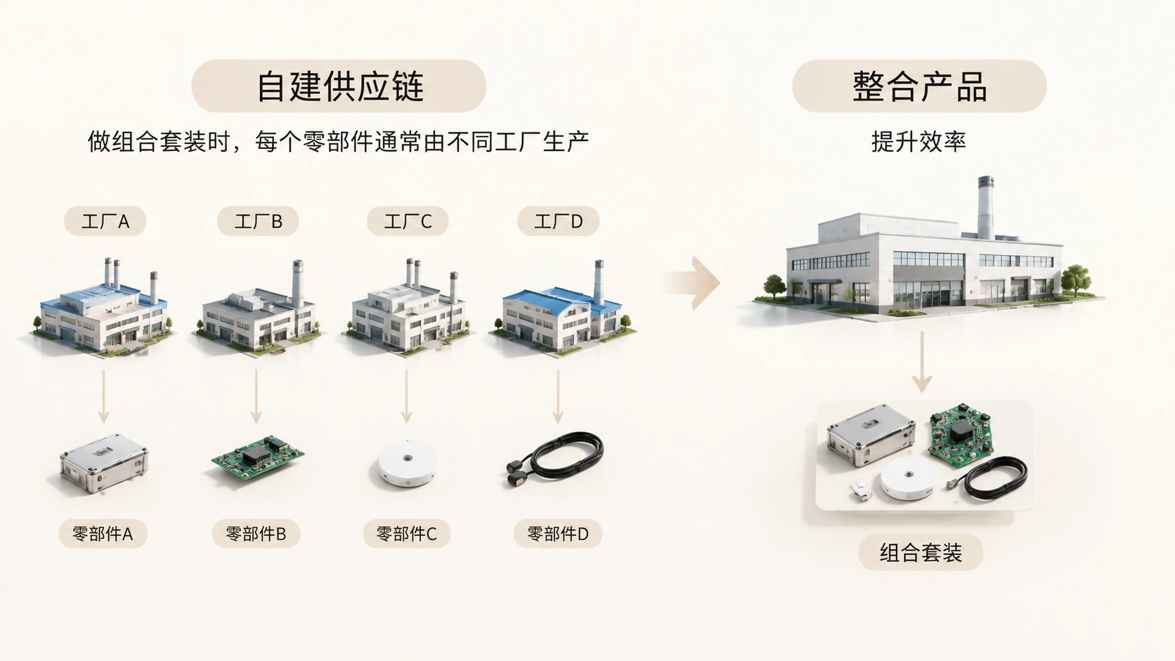 eBay|亚马逊汽配卖家做组合套装,为什么比卖单品更能守住毛利率? 文章内容信息图 1