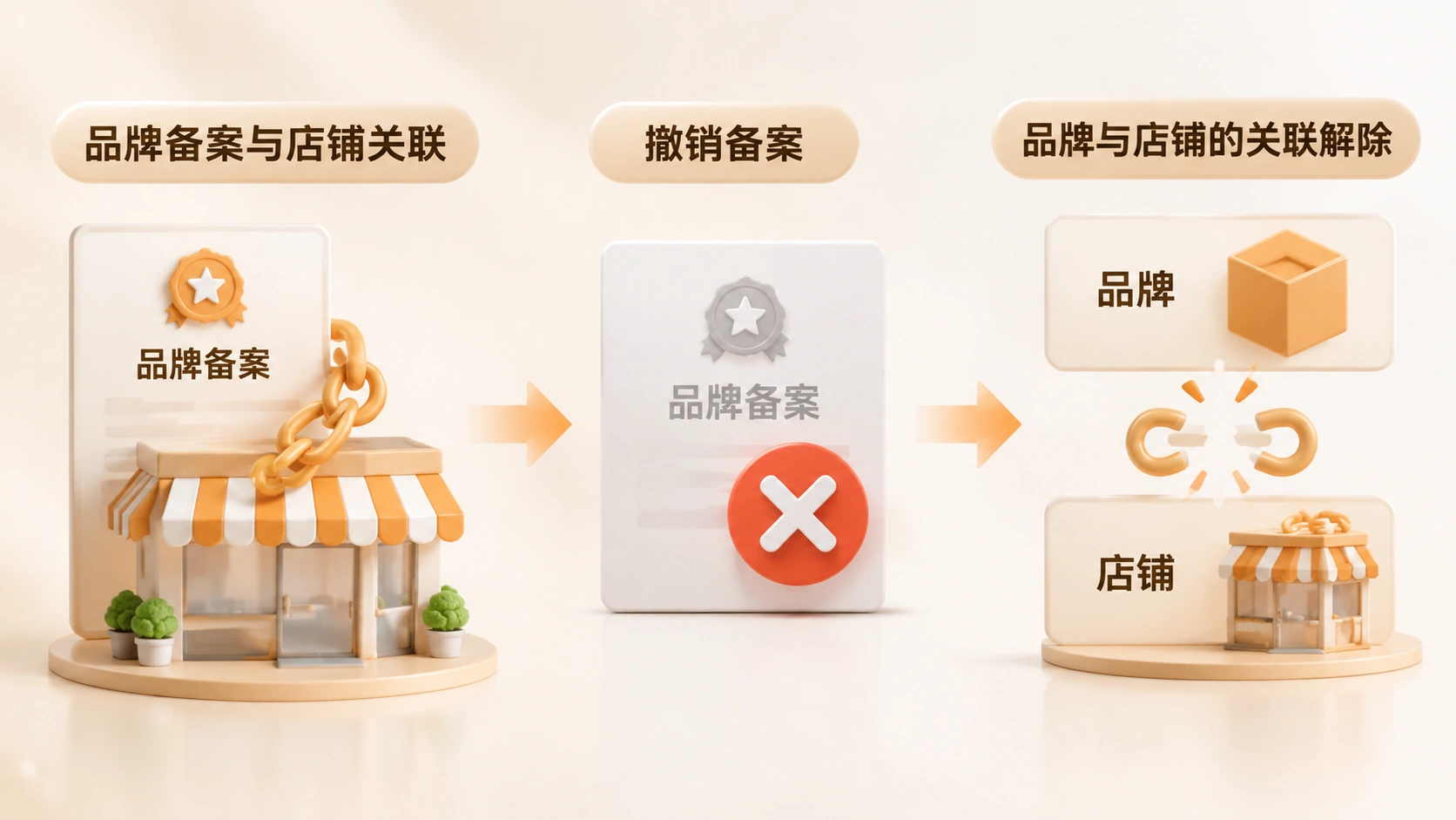 亚马逊品牌滥用后撤销备案再转让,原店铺还会被关联吗? 文章内容信息图 1