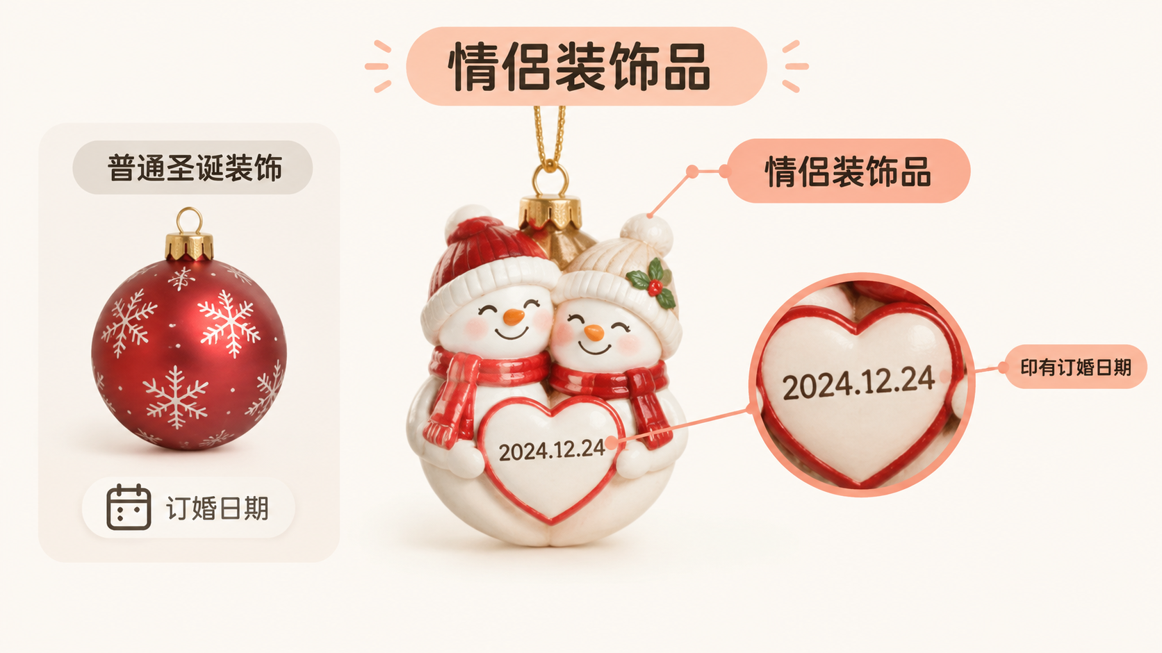 Etsy｜圣诞节选品为什么先看送礼对象，而不是圣诞元素？ 文章内容信息图 1