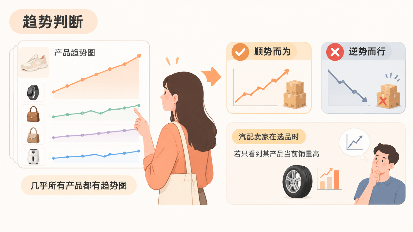 亚马逊与eBay｜汽配卖家如何建立让系统自动运行的三条标准？ 文章内容信息图 1
